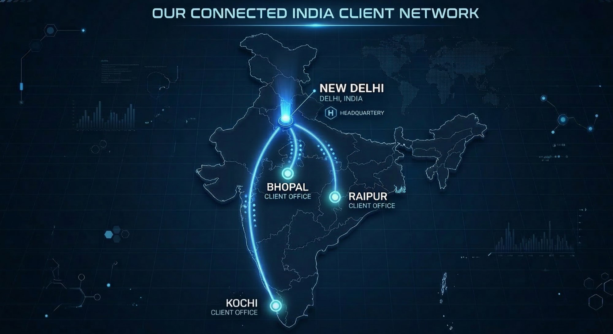 Trendsoft India Client Network Map